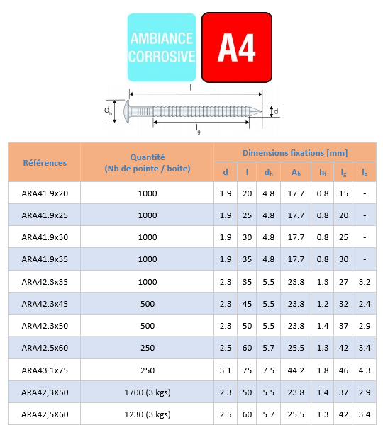 Ø 2,3 SIMPSON ARA4 Pointes annelées en Inox 45mm 